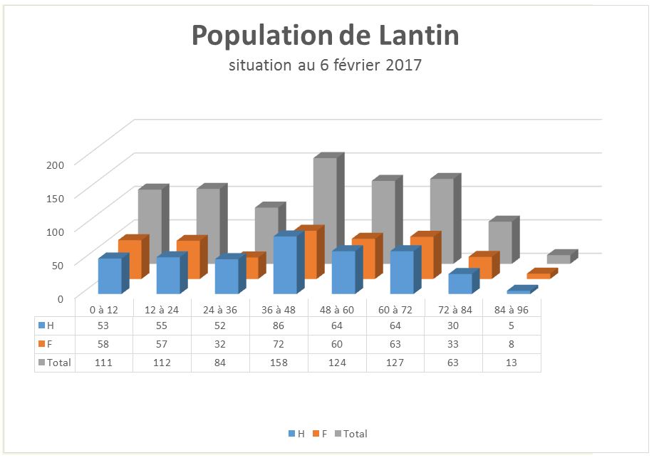 population 2017